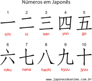 Números