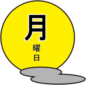 Treinar Diálogos 2 – JLPT N5 – Dia 17
