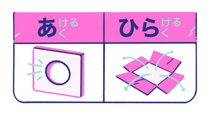 Revisão das Partículas と e も, 誕生日 (tanjoubi), 買う (kau), 足 (ashi), 車 (kuruma), 週末 (shuumatsu), 道 (michi) e 開く (aku) – JLPT N5 – Dia 14