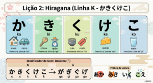 Lição 2 — Hiragana: linha K (か・き・く・け・こ)